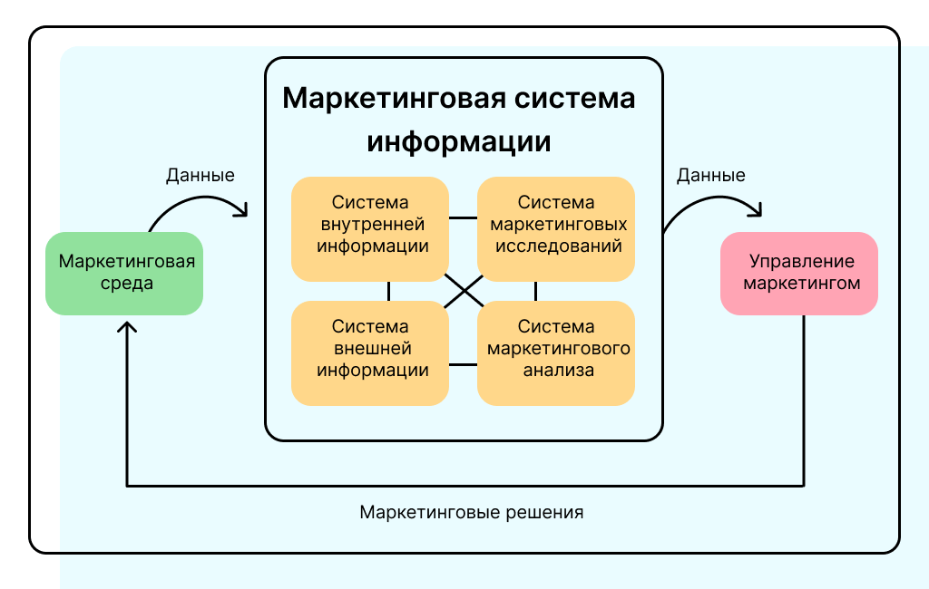 структура МИС