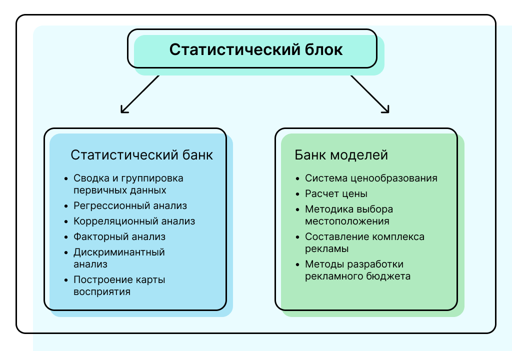 Статистический блок