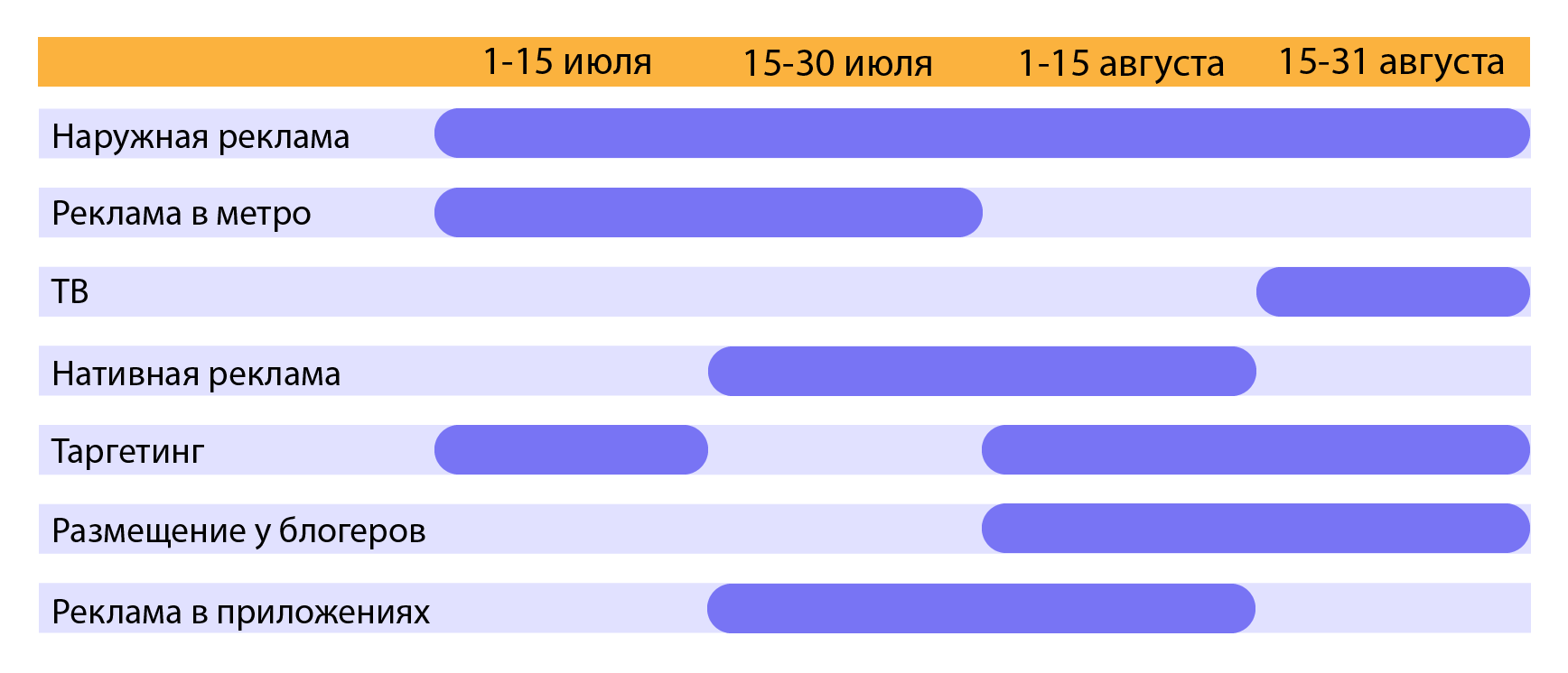 Рекламная кампания: что это такое, виды, этапы, как избежать ошибок |  Unisender