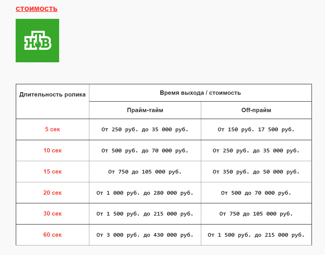 Стоимость размещения рекламы на телевидении