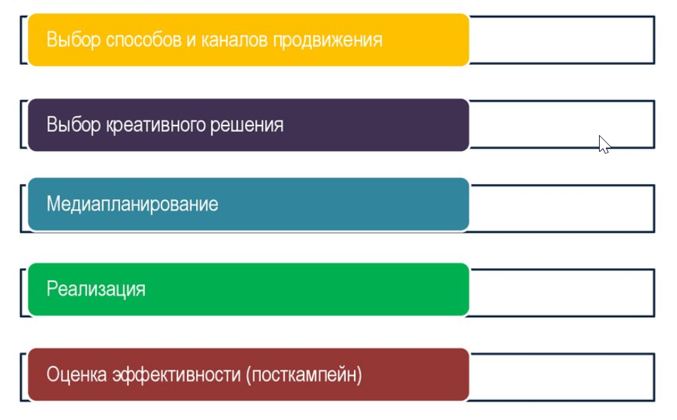 этапы