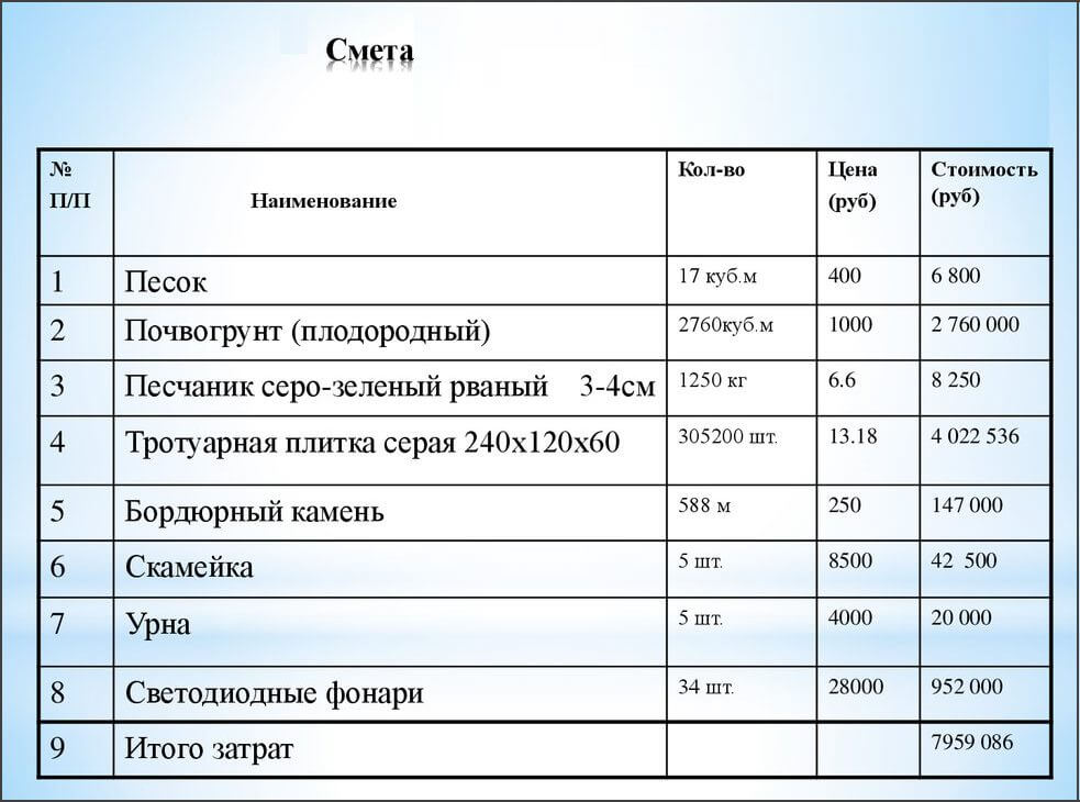 Смета в пресейле