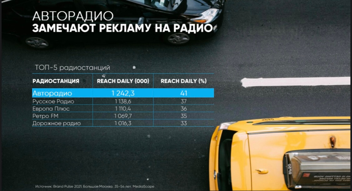 Reach Daily «Авторадио»