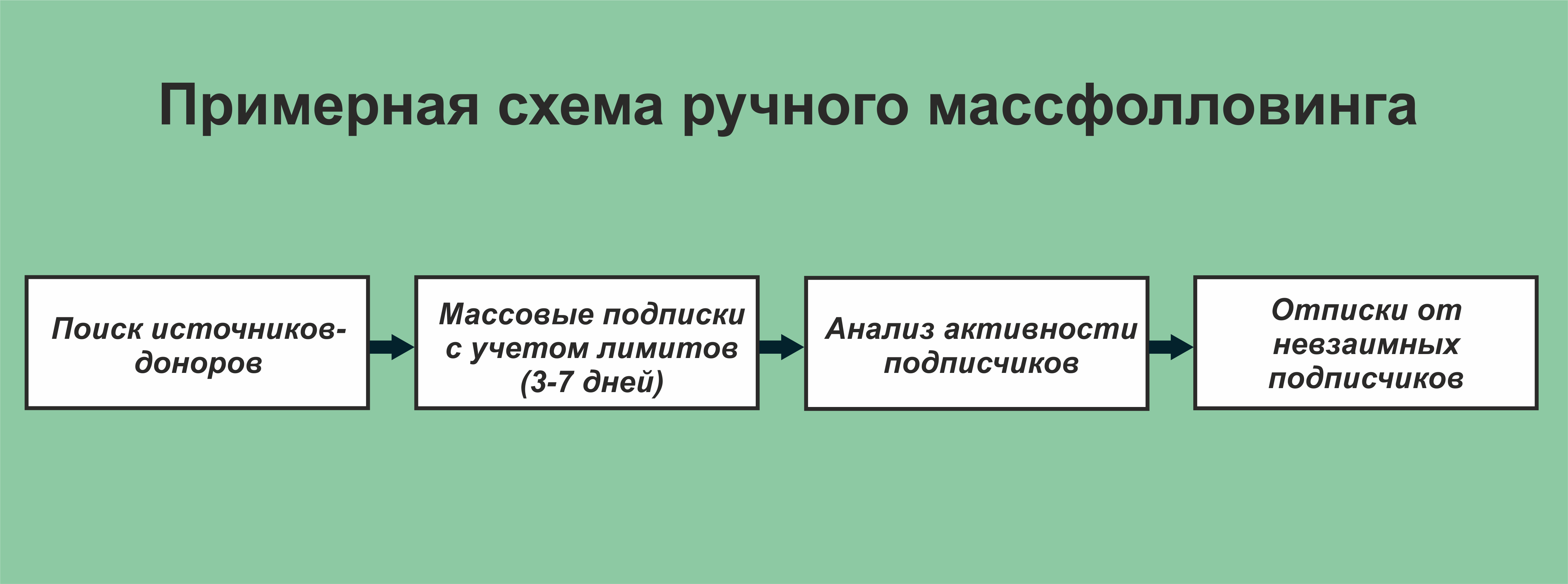 схема ручного массфолловинга