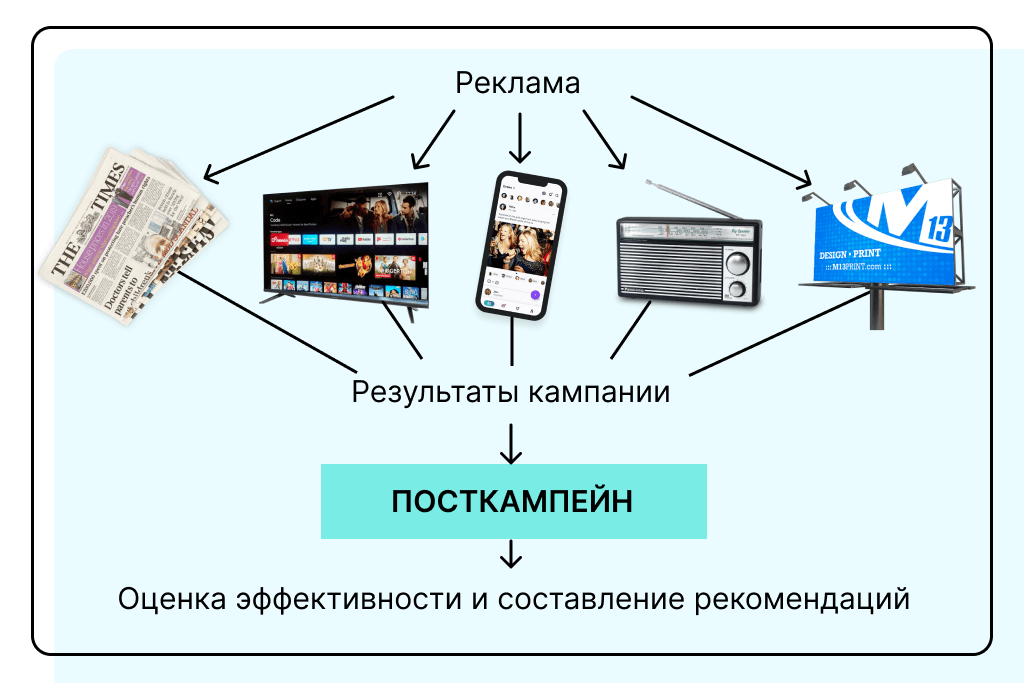 посткампейн 