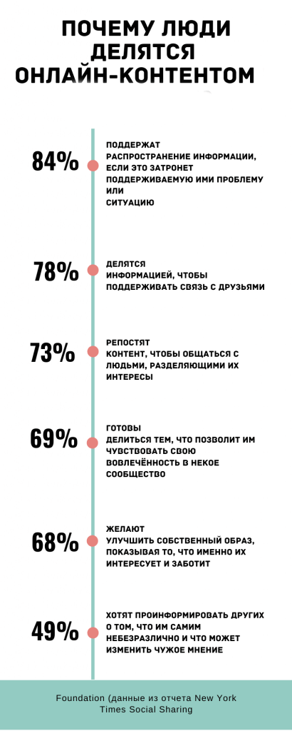 почему люди делятся