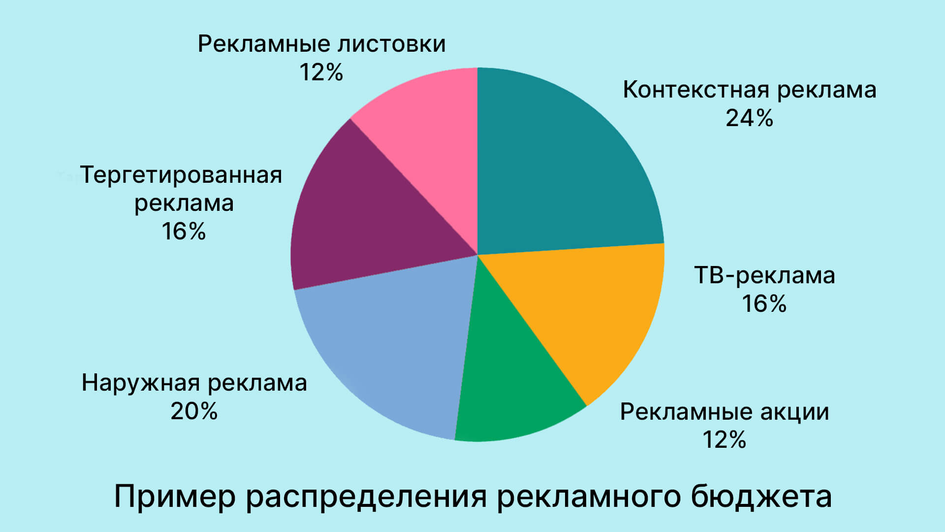 схема бюджет