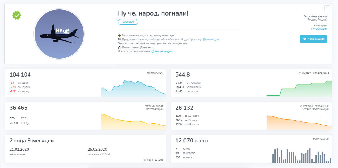 Статистика Telegram-канала
