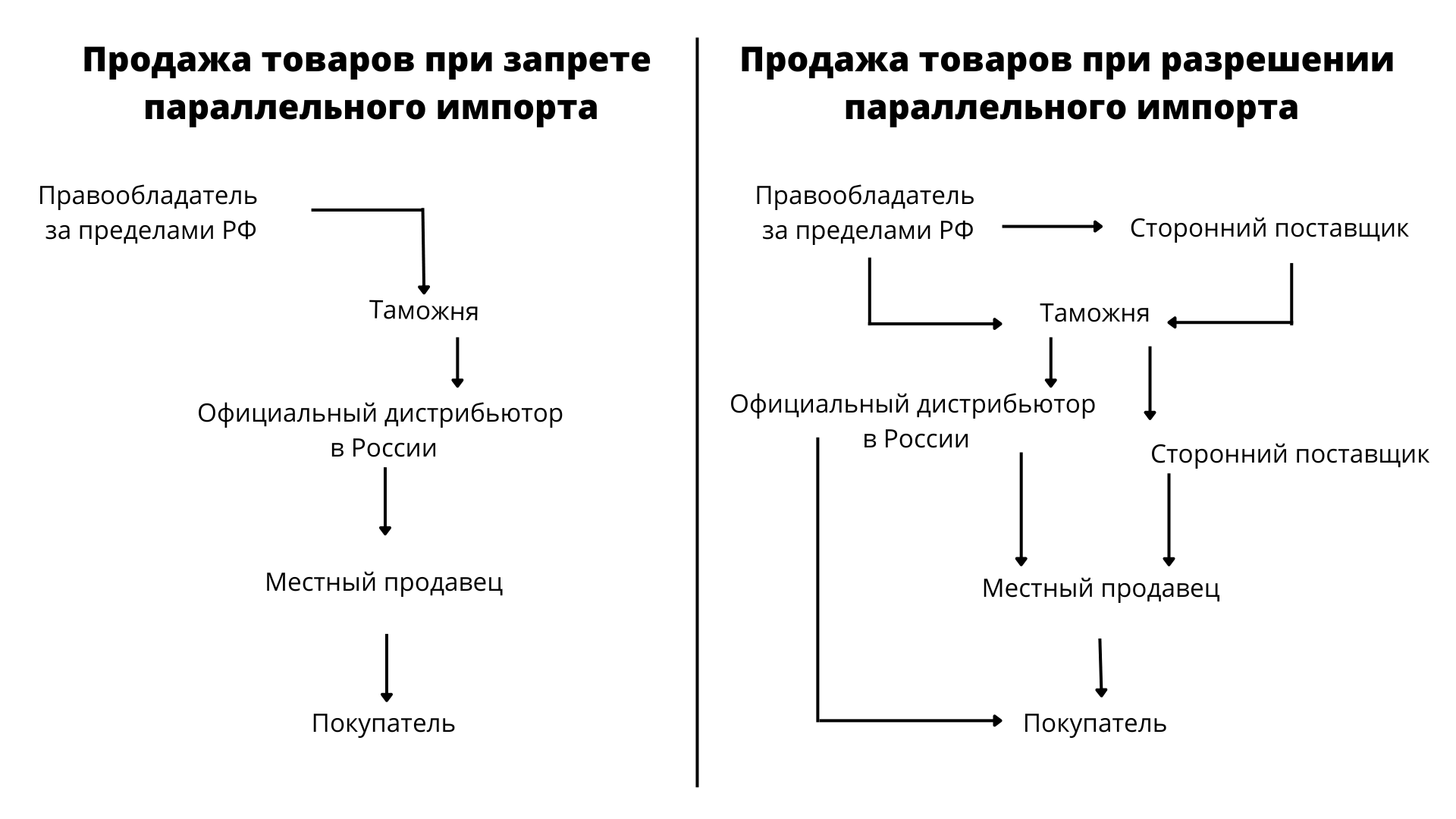 Схемы ввоза продукции