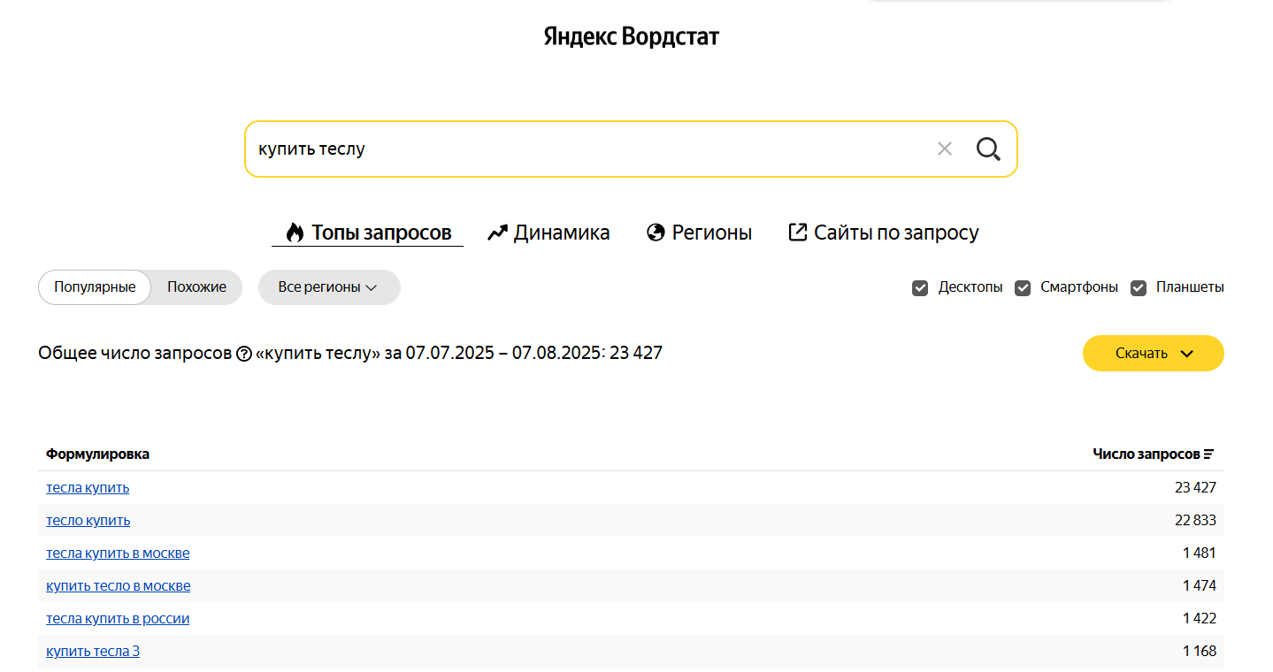Яндекс Вордстат