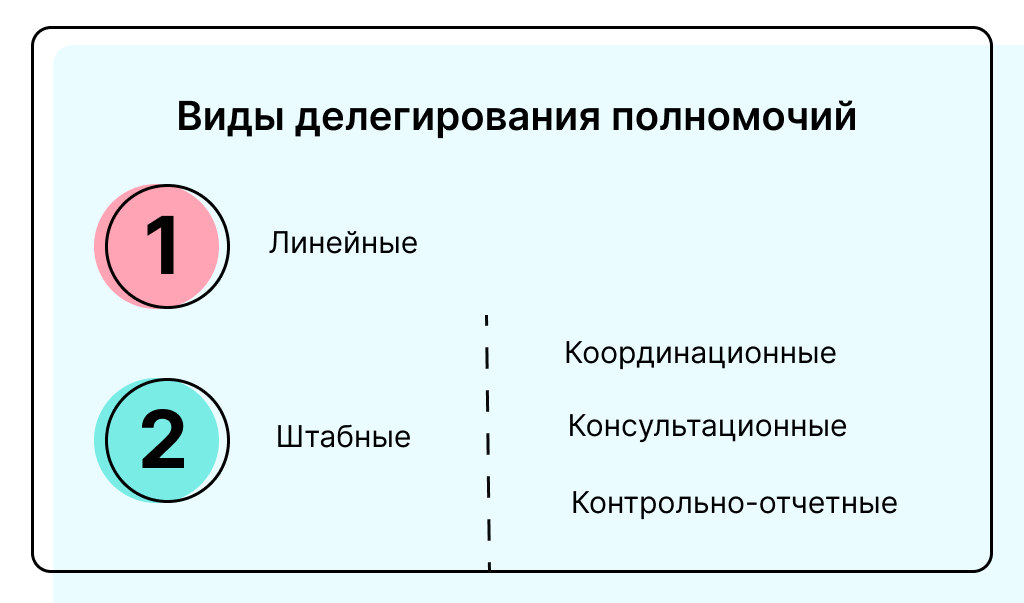 Виды делегируемых полномочий