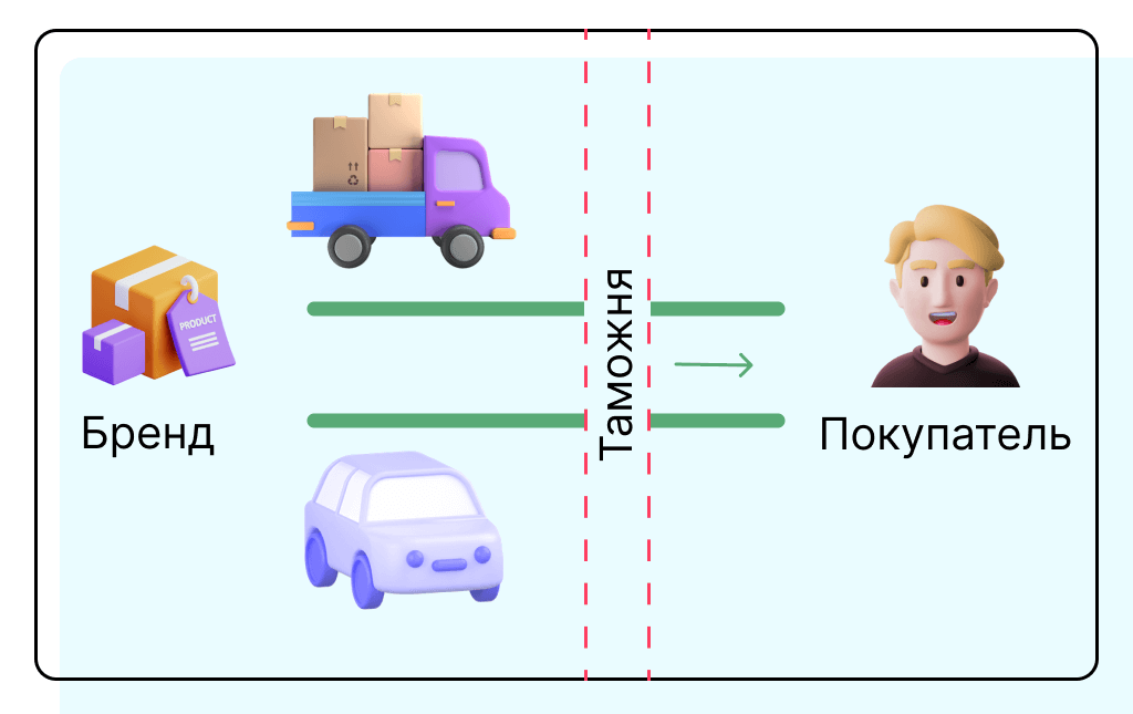 Параллельные поставки 