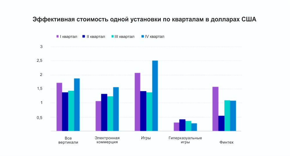 таблица