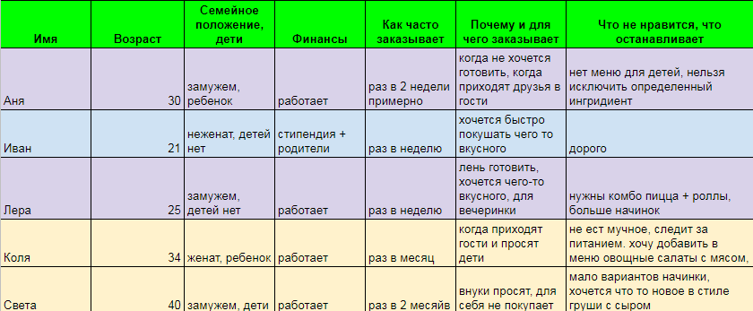 Результаты опроса