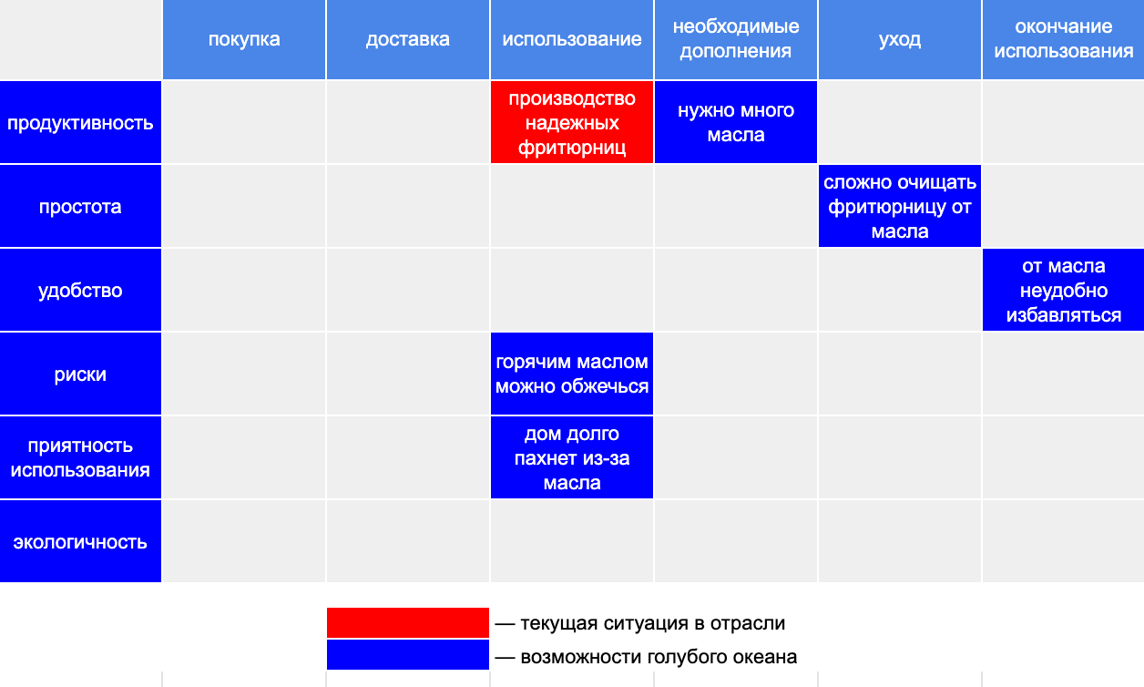 Пример карты полезности для покупателя