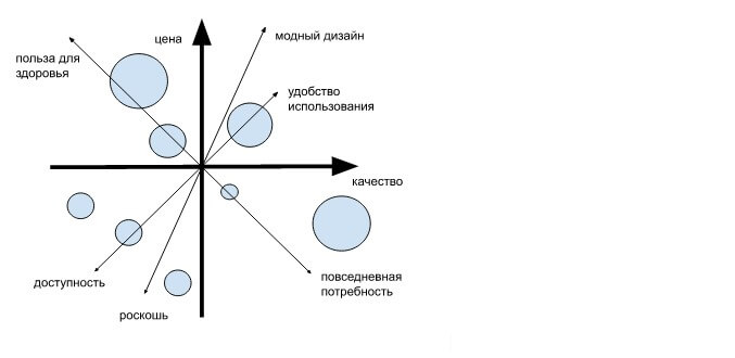 Пример построения графика на нескольких осях