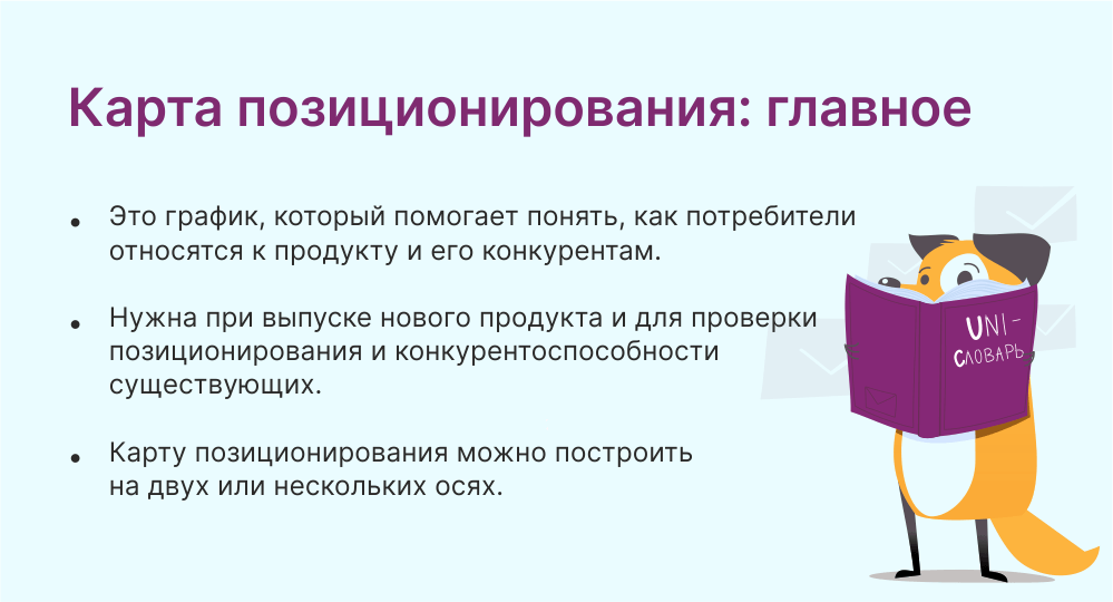 карта позиционирования это