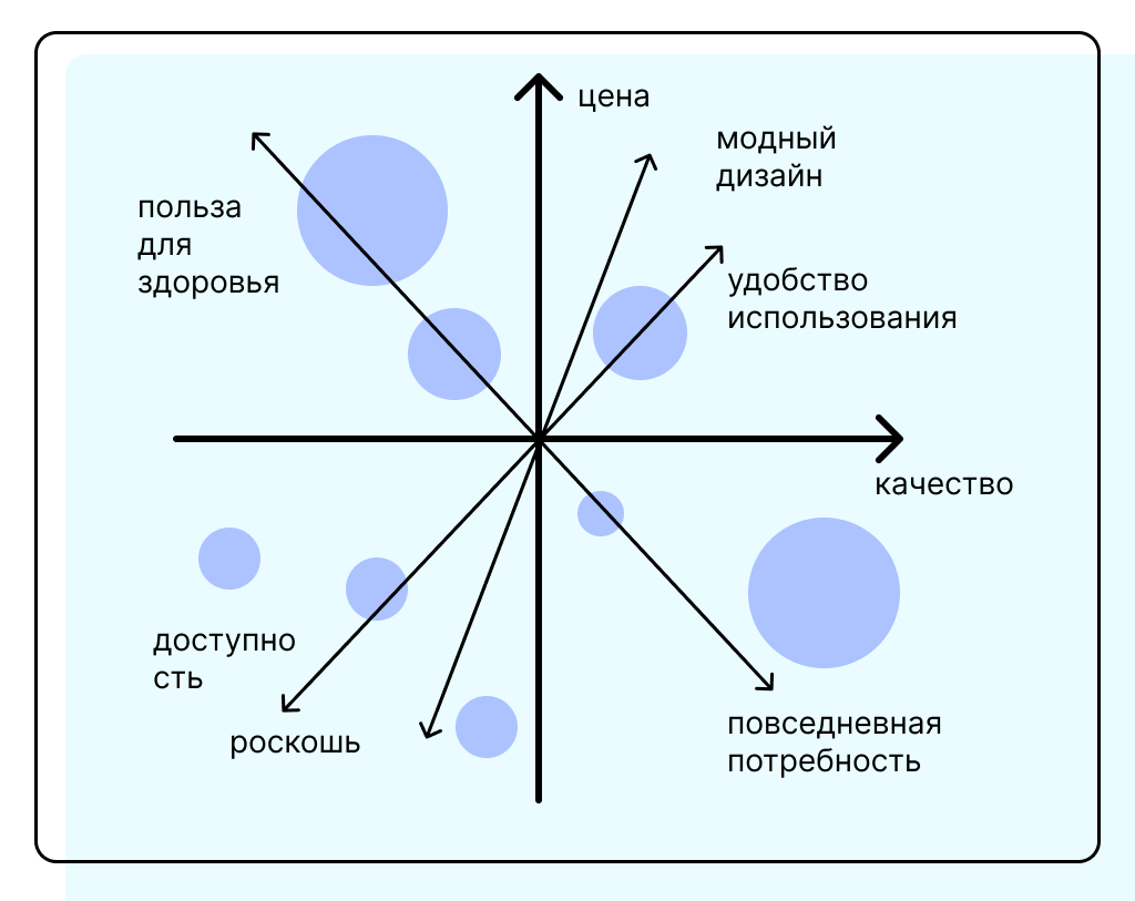 Пример построения графика на нескольких осях