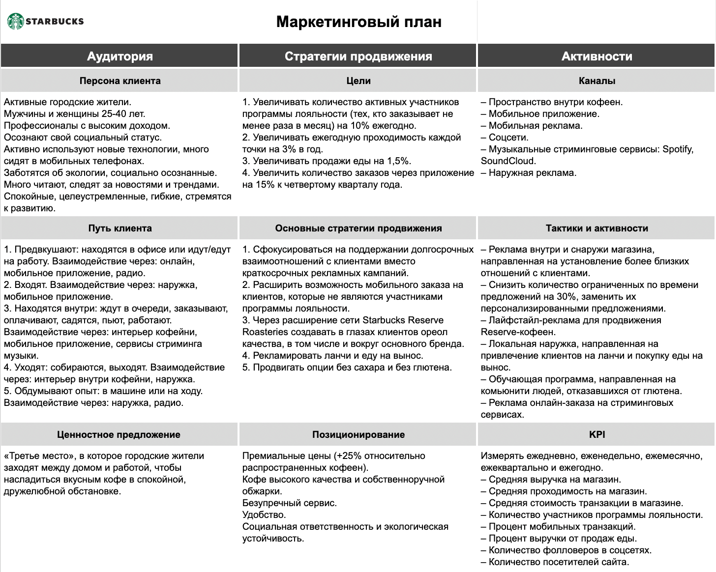 Пример плана маркетинга