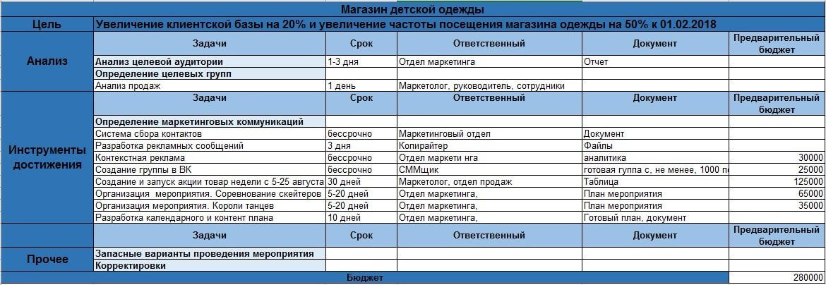 Пример маркетингового плана