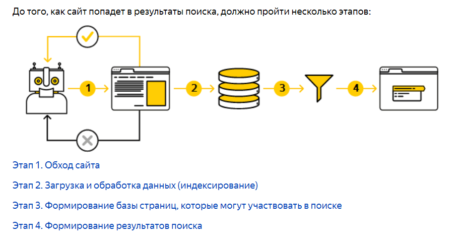 Принцип работы поискового робота