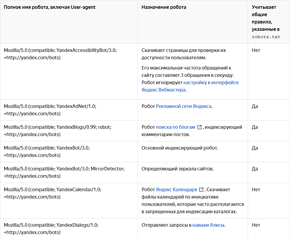 Список поисковых роботов Яндекса