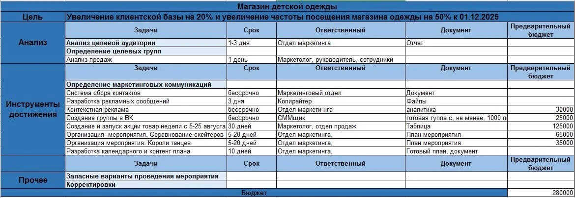 план маркетинга это