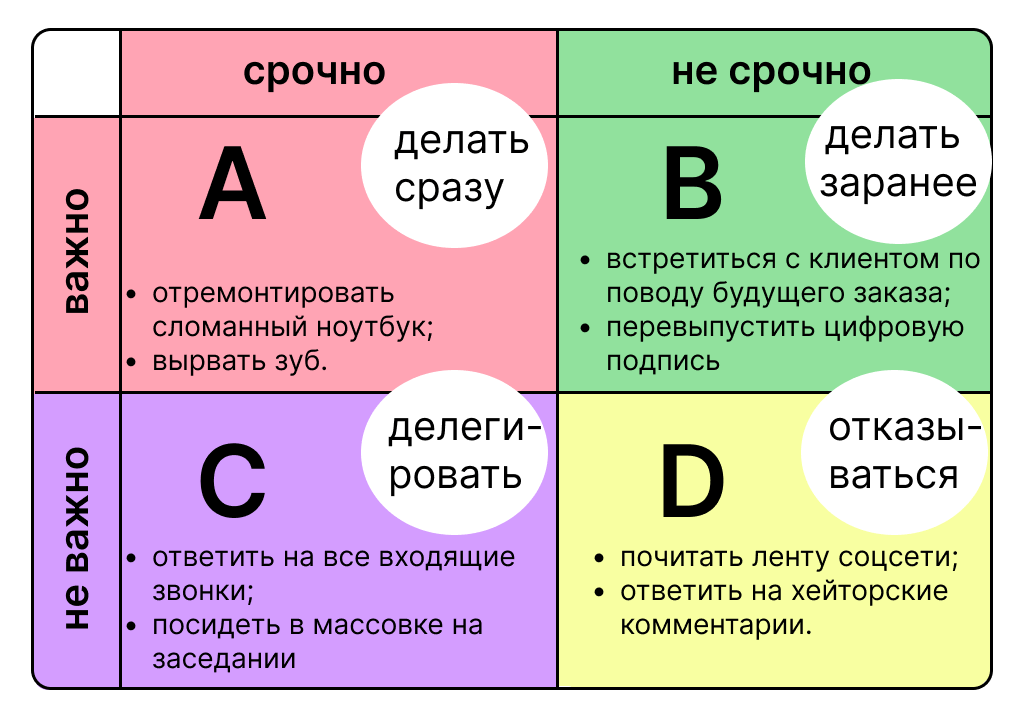 Матрица Эйзенхауэра