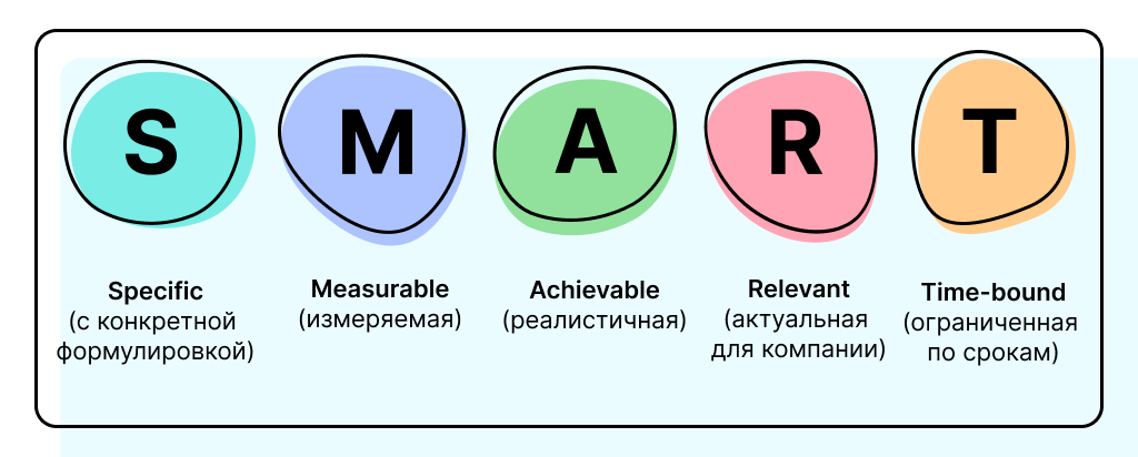 SMART-цель