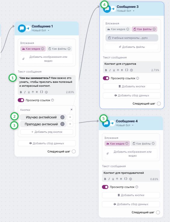 Пример сегментации в блоке «Сообщение».