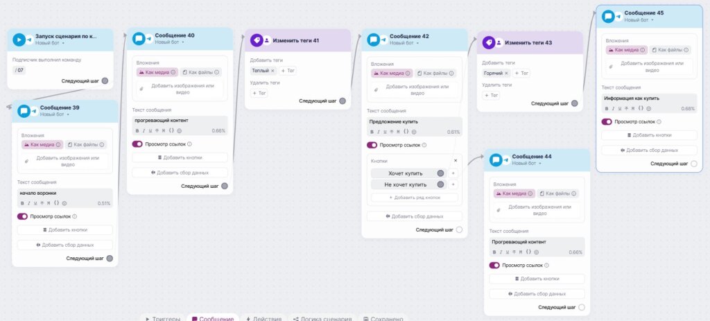 Пример сценария воронки.