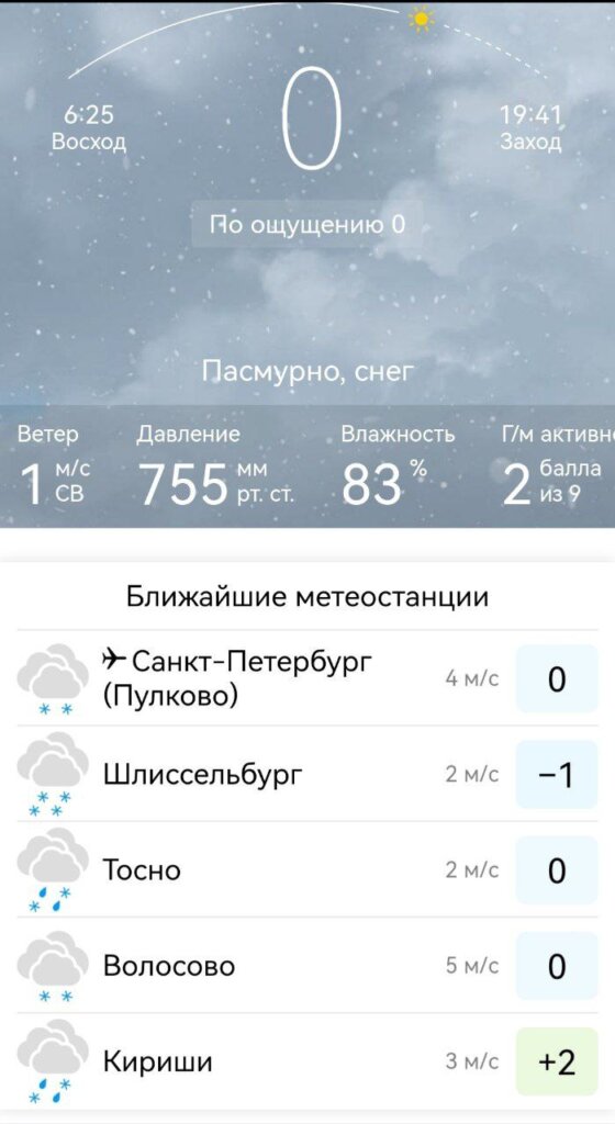 Сайт Gismeteo