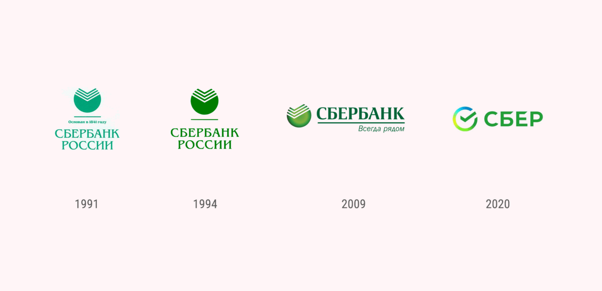 Логотипы «Сбербанка» в хронологическом порядке 