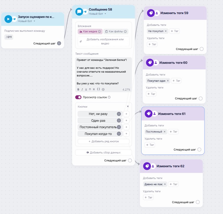 Пример сценария лояльности.