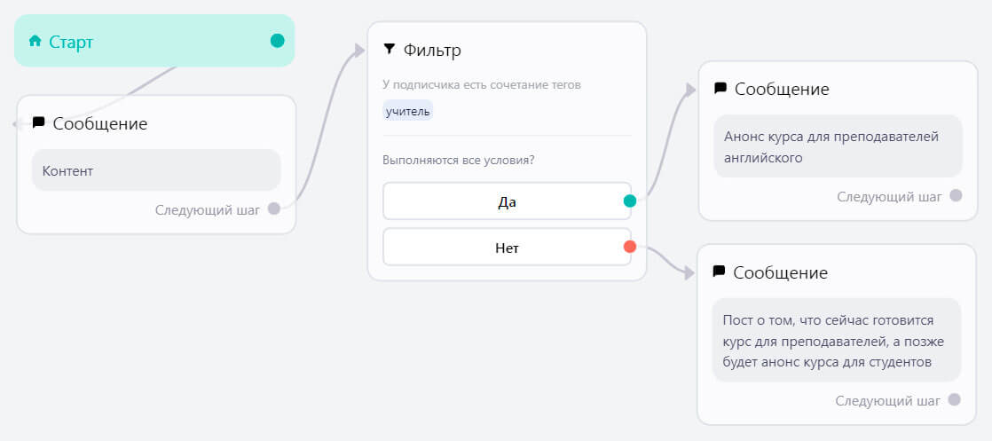 Пример использования фильтра при сегментации