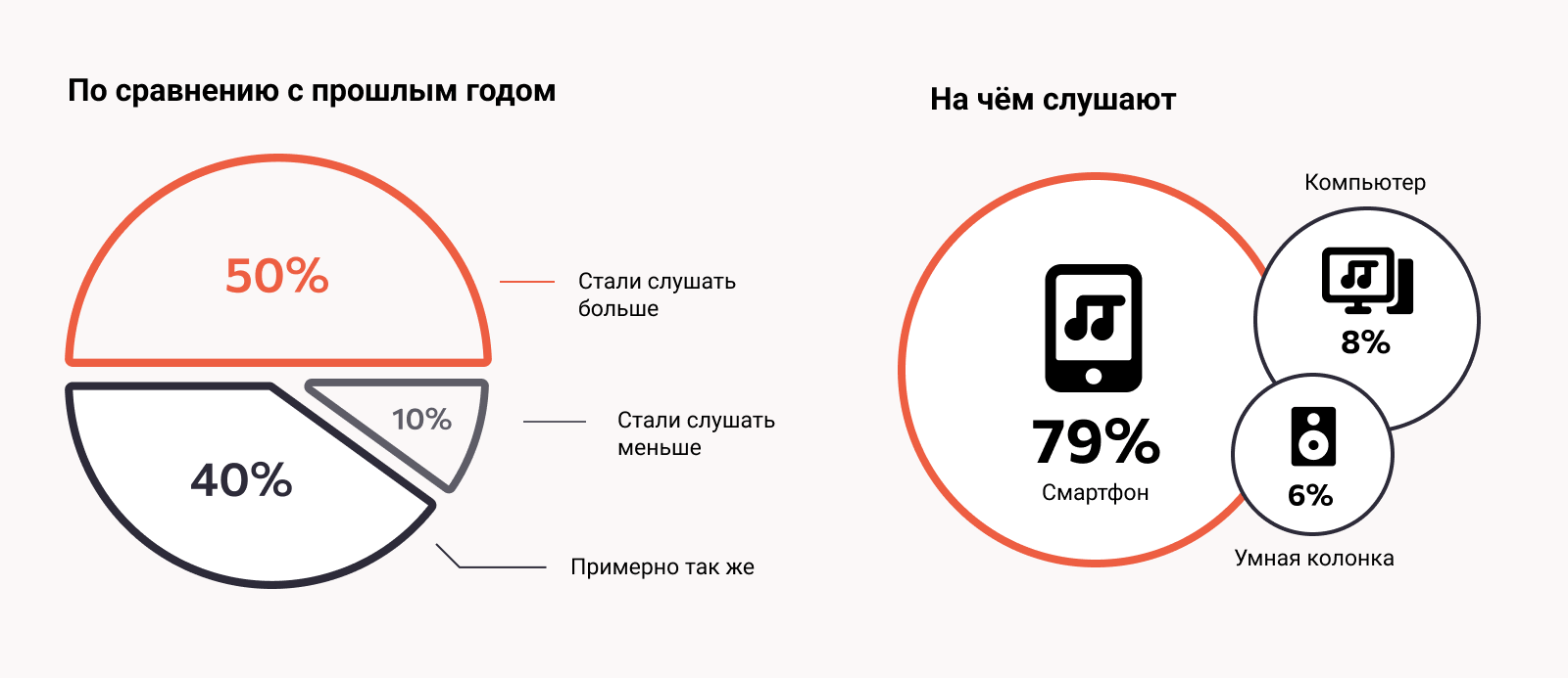 исследование «Лайфхакера»