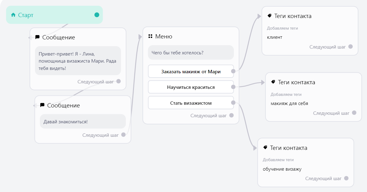 Сегментация и добавление тегов в чат-боте