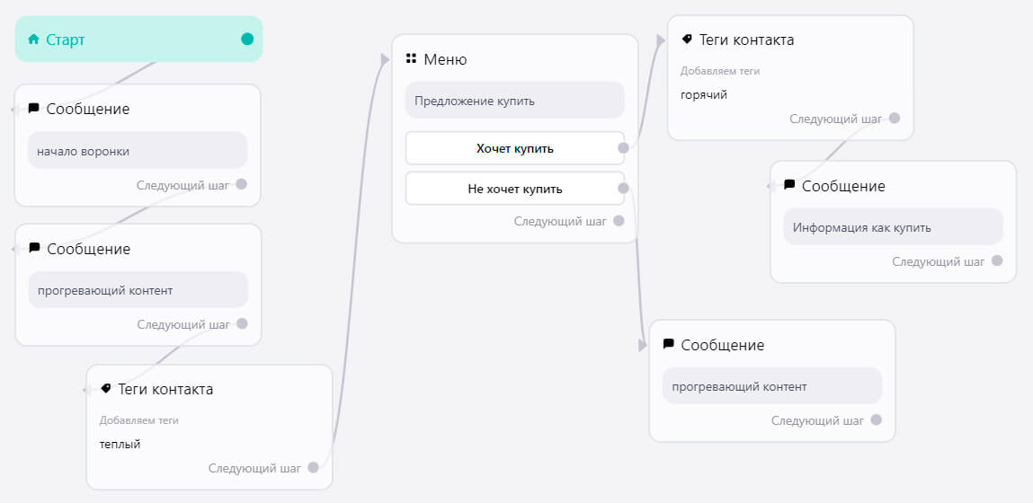 Добавление тегов между этапами воронки продаж в чат-боте