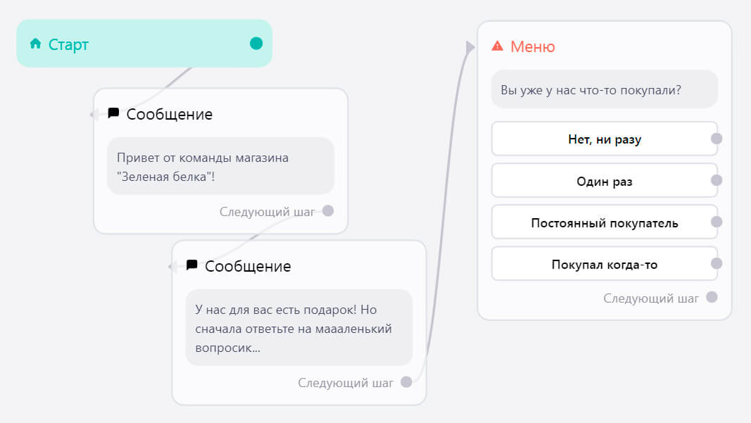 Сегментация в чат-боте по лояльности