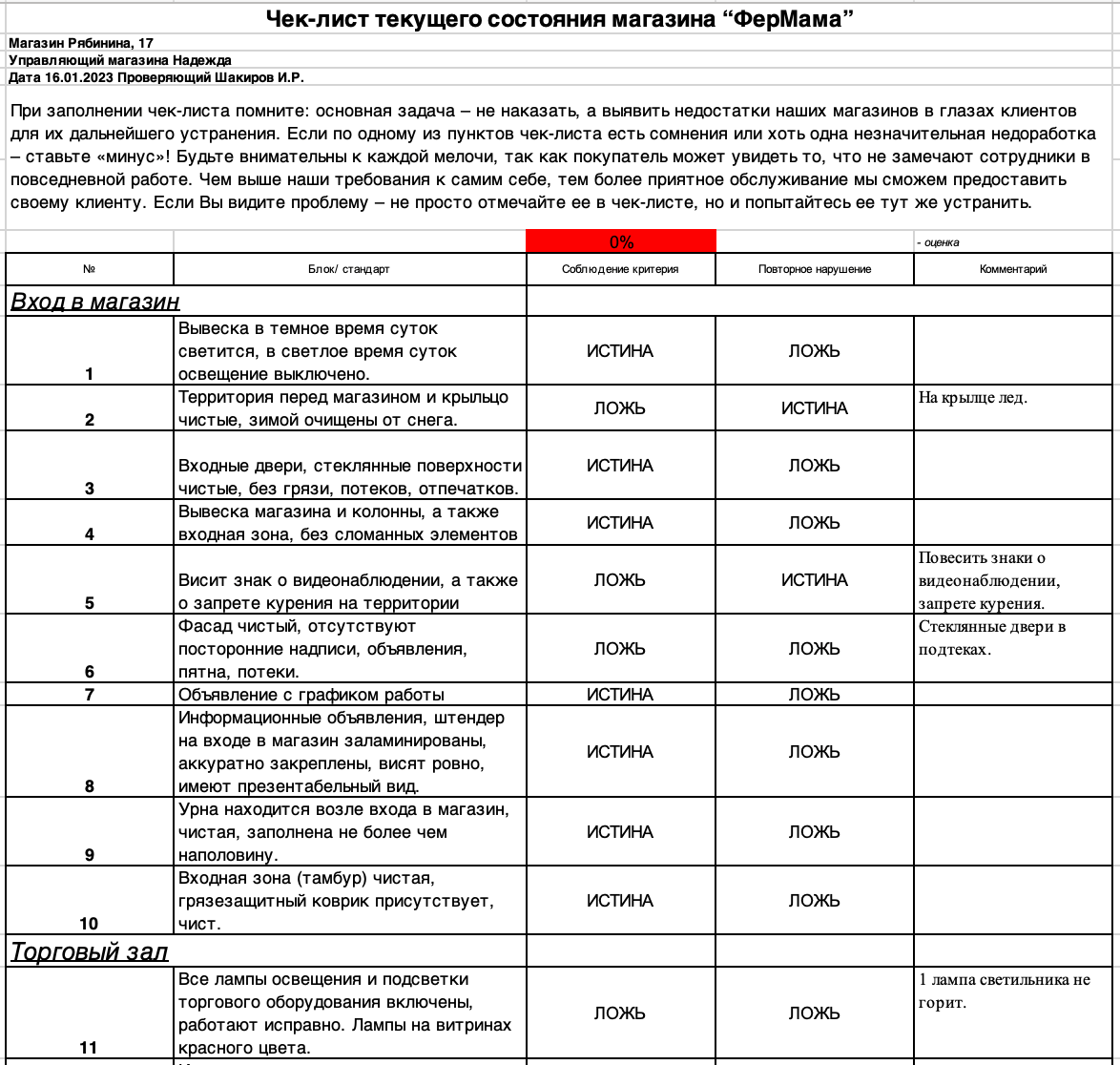 Чек-лист текущего состояния магазина «ФерМама»