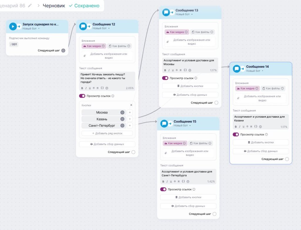 Пример сегментации по географии.