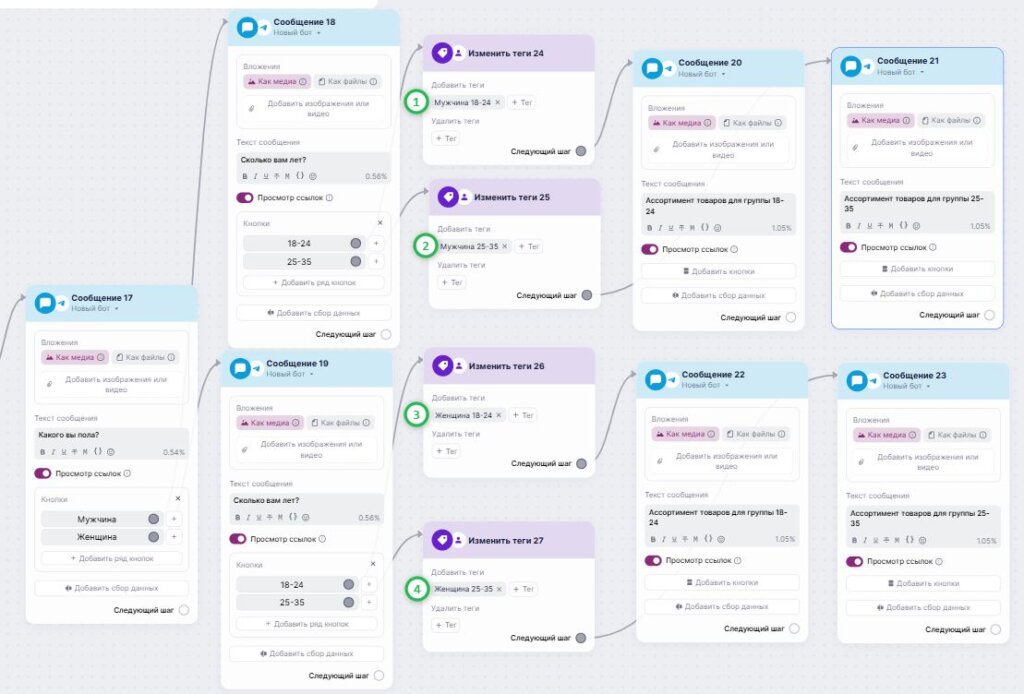 Пример сценария с тегами.