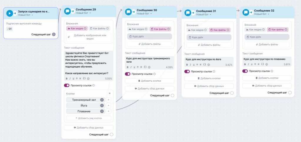 Пример сегментации для фитнес-школы.
