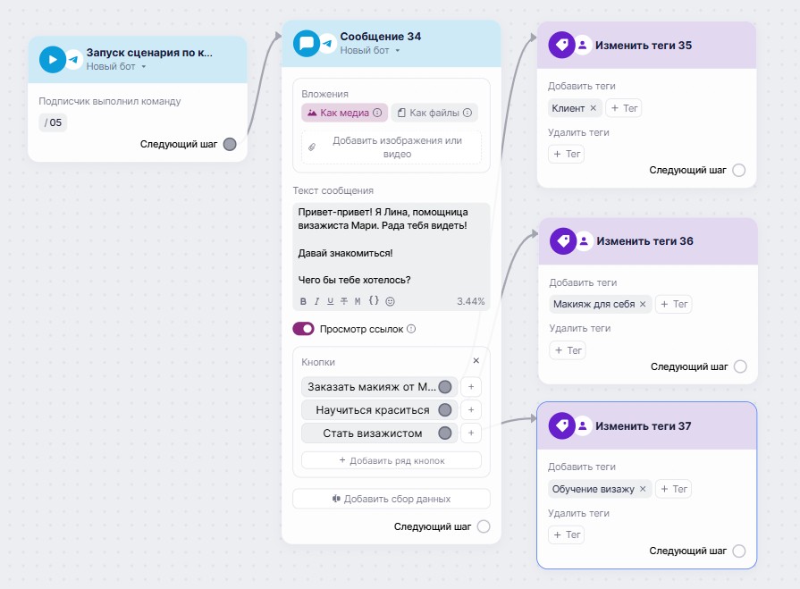 Пример сегментации по потребностям с заданными тегами.