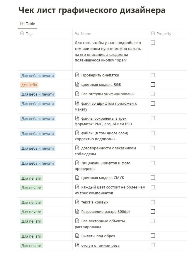 Чек-лист дизайнера