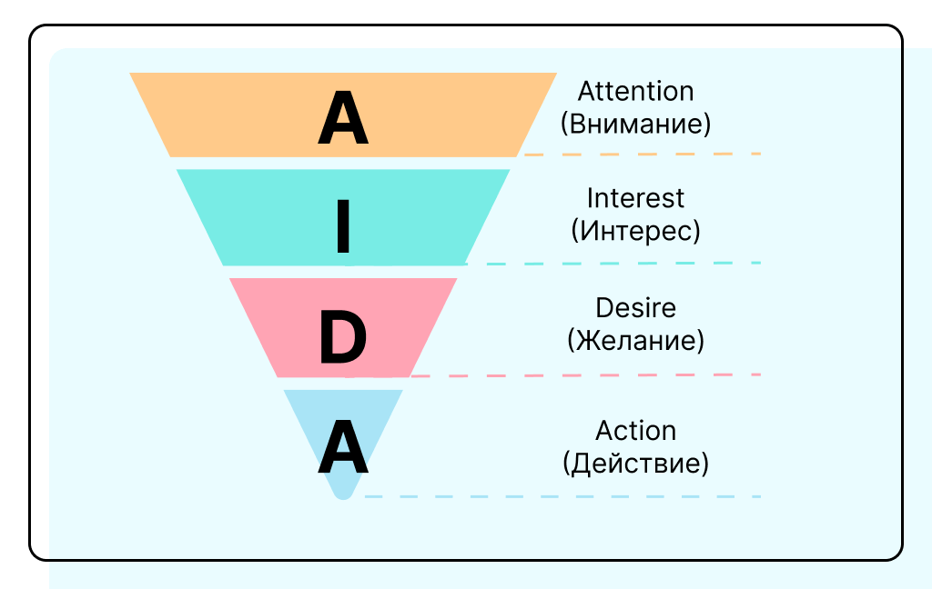 Этапы Продаж Характеристики