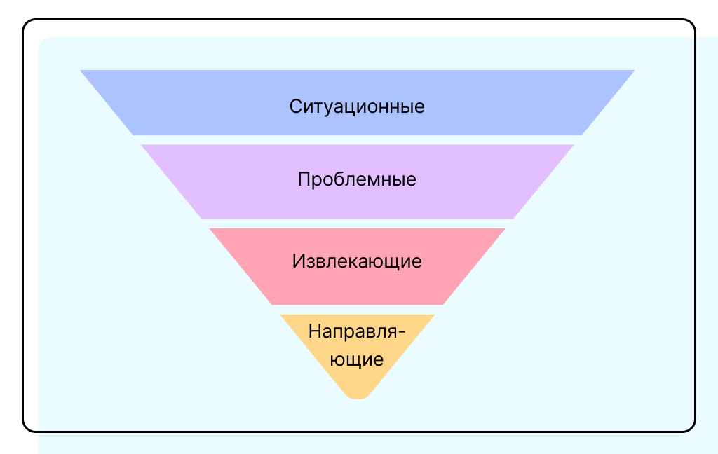 Техника СПИН