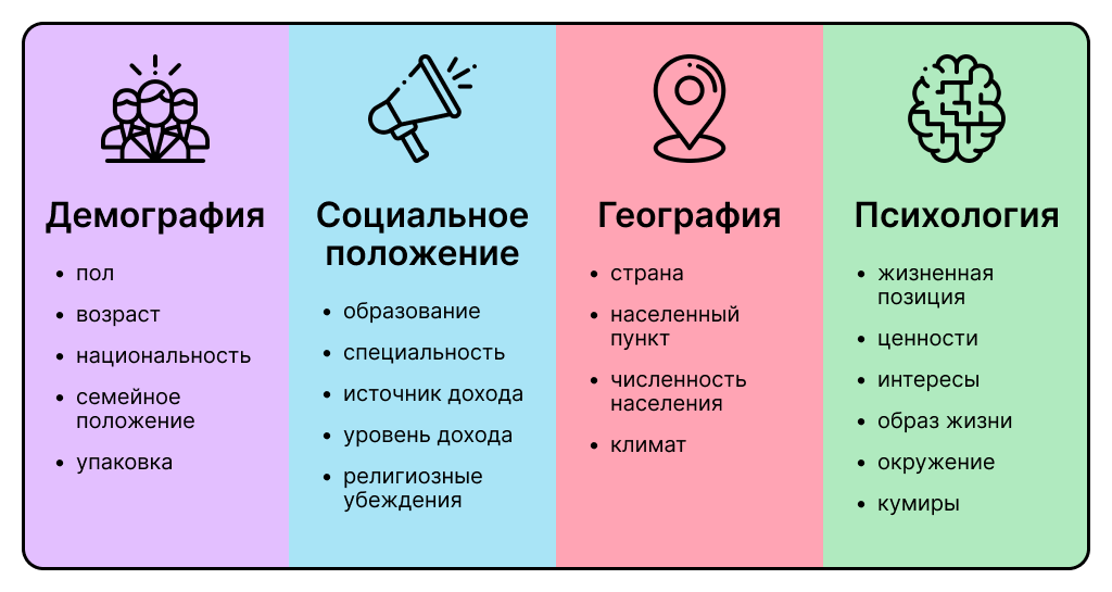 Портрет целевой аудитории