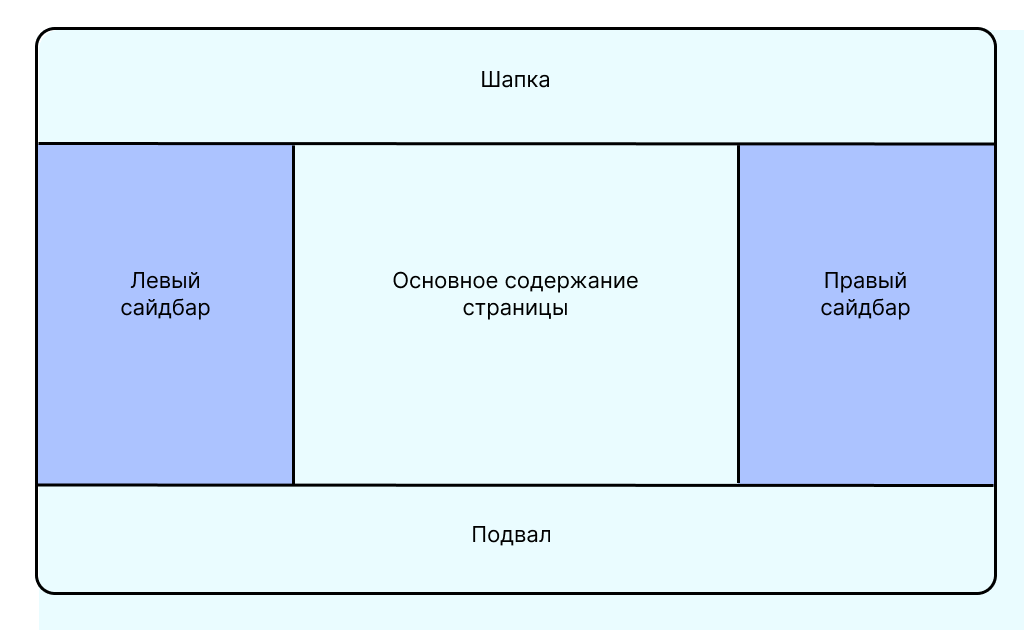 схема расположения сайдбаров