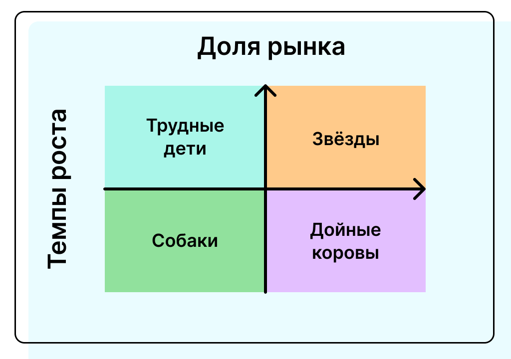 Схема матрицы БКГ